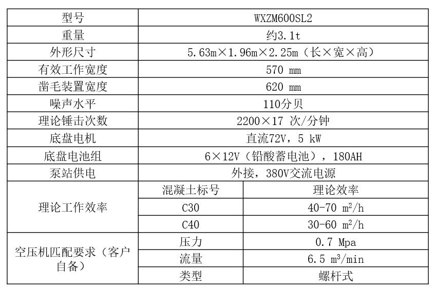 车载式边墙凿毛机技术参数.jpg